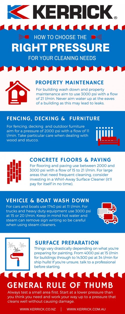 How to Choose the Right Pressure Infographic